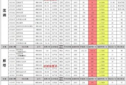 王者3月份爆料时间表最新,新英雄、新皮肤、新玩法提前揭秘！