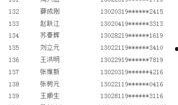 唐山爆料人员名单最新,揭秘事件背后真相